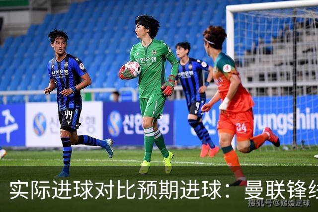 实际进球对比预期进球：曼联锋线迷失-4.59个